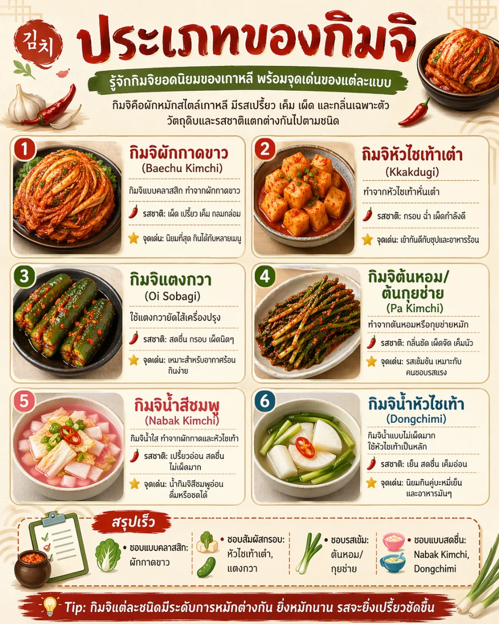 ประเภทของกิมจิ
