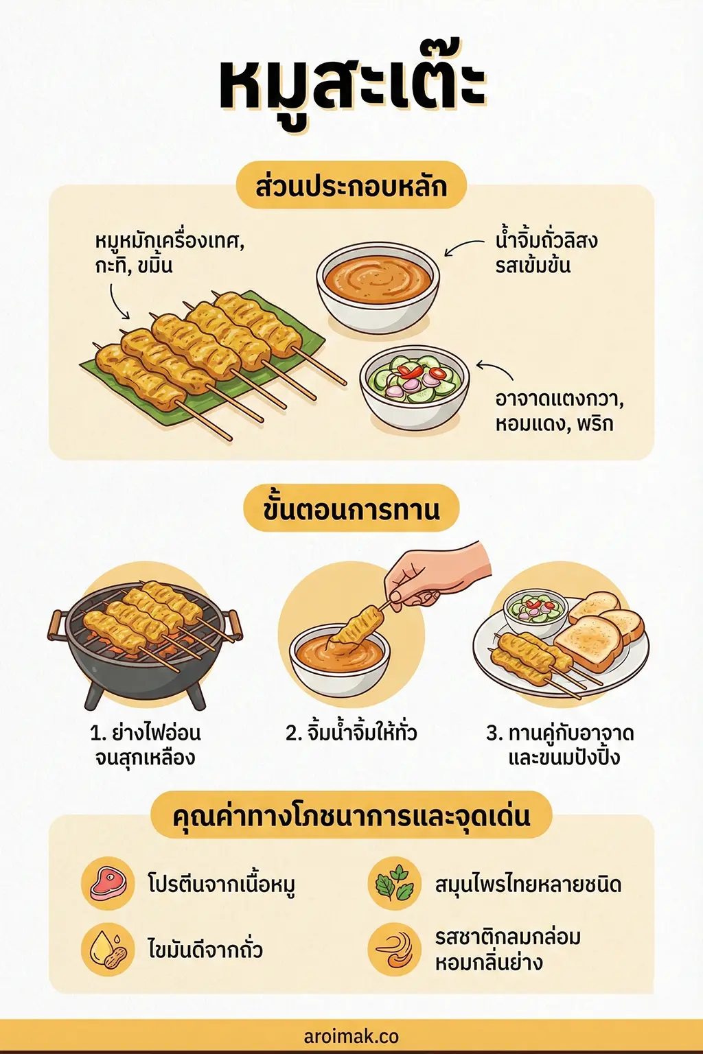 หมูสะเต๊ะ คืออะไร