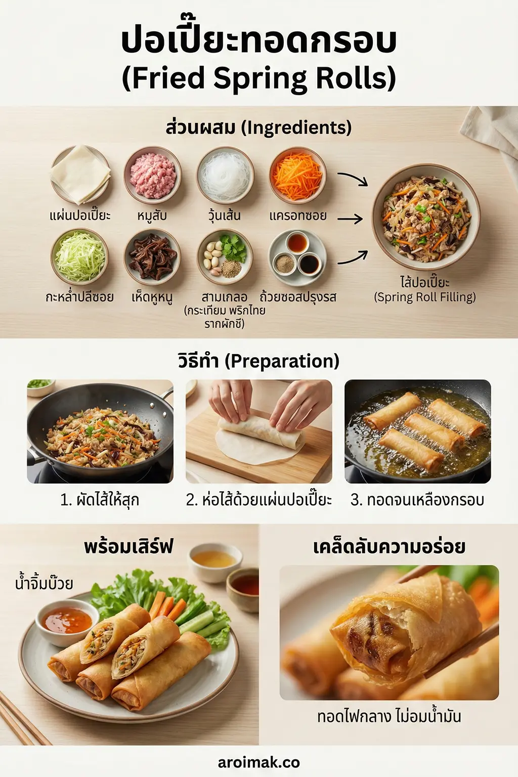 ปอเปี๊ยะคืออะไร? ทำความรู้จักกับอาหารสุดคลาสสิก #2 ปอเปี๊ยะคืออะไร? ทำความรู้จักกับอาหารสุดคลาสสิก