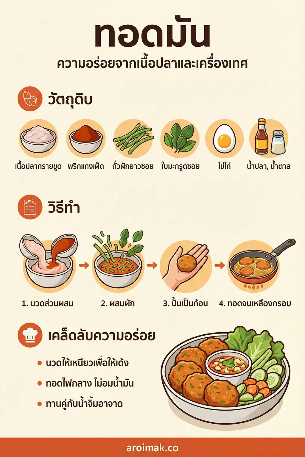 ทอดมัน คืออะไร?