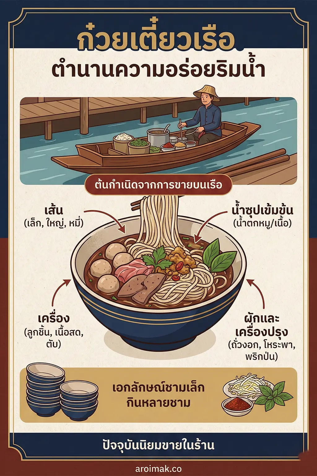 ภาพอินโฟกราฟิกภาษาไทยอธิบายก๋วยเตี๋ยวเรือ ทั้งประวัติ ส่วนประกอบ และเอกลักษณ์ชามเล็ก