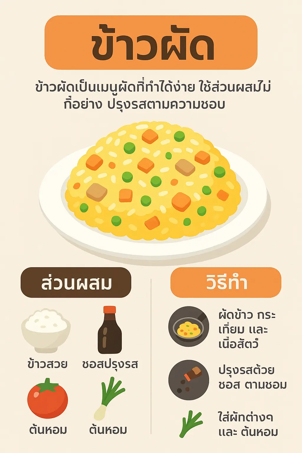 อินโฟกราฟิกสไตล์โมเดิร์นแสดงเมนูข้าวผัดพร้อมส่วนผสมและวิธีทำอย่างง่าย #2 อินโฟกราฟิกสไตล์โมเดิร์นแสดงเมนูข้าวผัดพร้อมส่วนผสมและวิธีทำอย่างง่าย