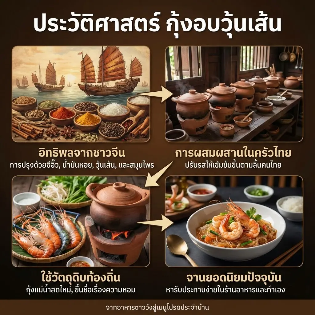 กุ้งอบวุ้นเส้น คืออะไร?
