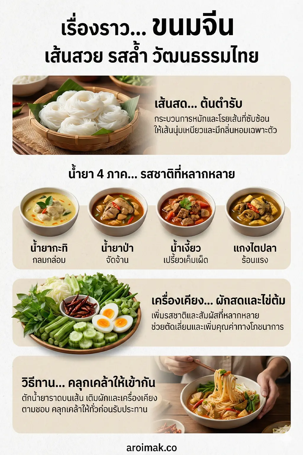 อินโฟกราฟิกภาพถ่ายจริงเกี่ยวกับขนมจีน น้ำยา และเครื่องเคียง