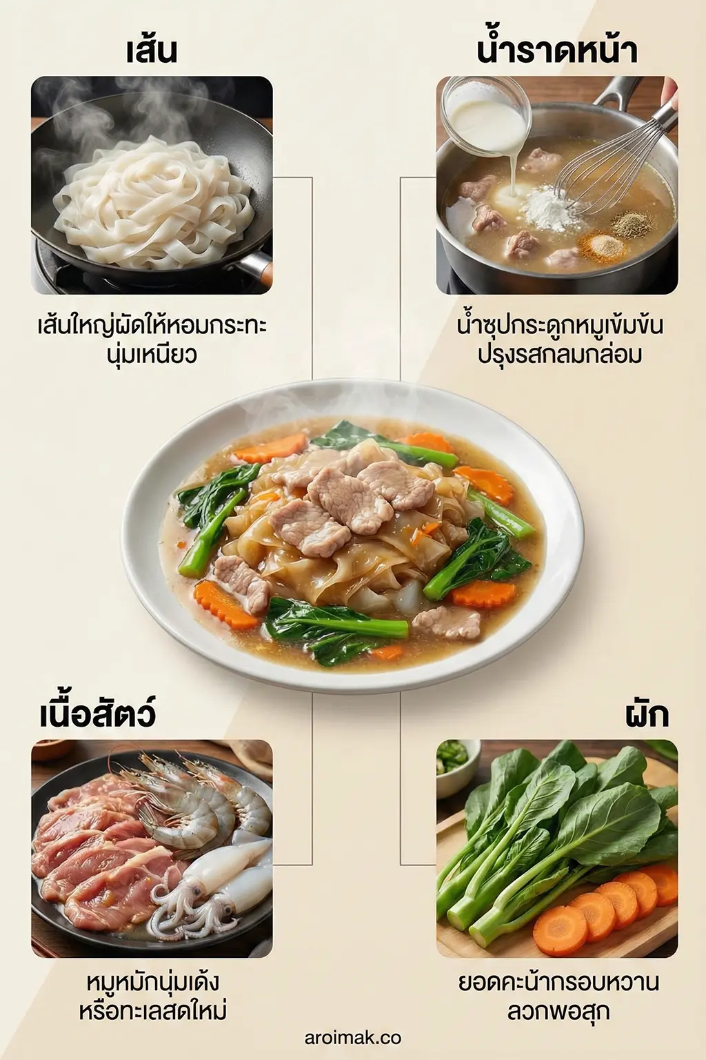 ราดหน้า คืออะไร?