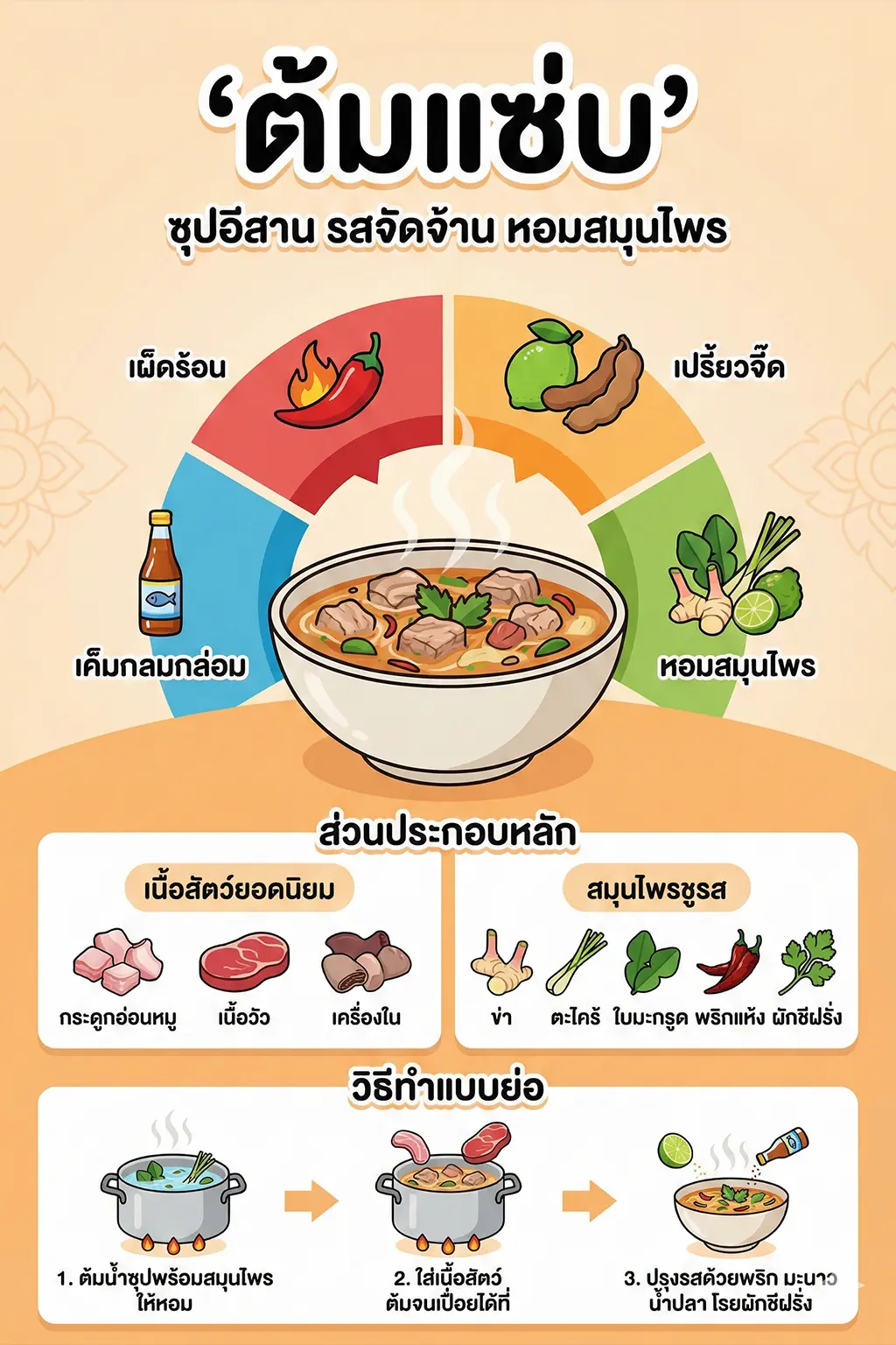 ต้มแซ่บ คืออะไร?