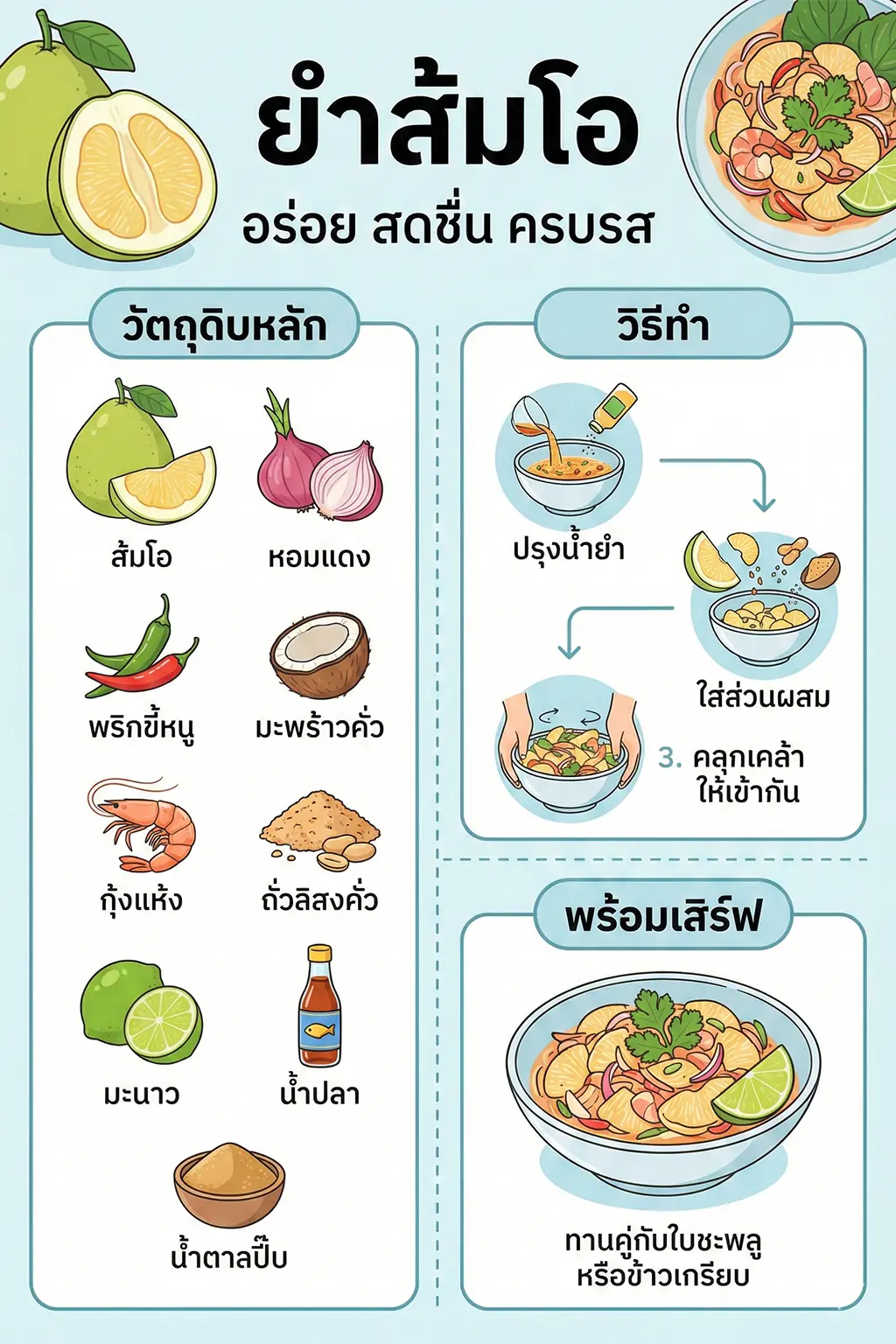 #3 อินโฟกราฟิกอธิบายส่วนผสมและวิธีทำยำส้มโอ