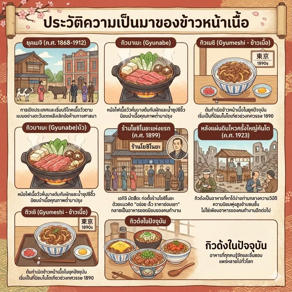 ประวัติความเป็นมาของข้าวหน้าเนื้อ