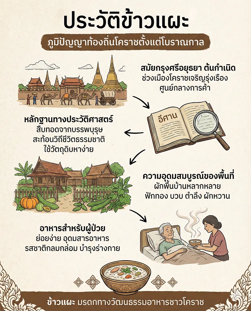 ประวัติความเป็นมาของข้าวแผะ