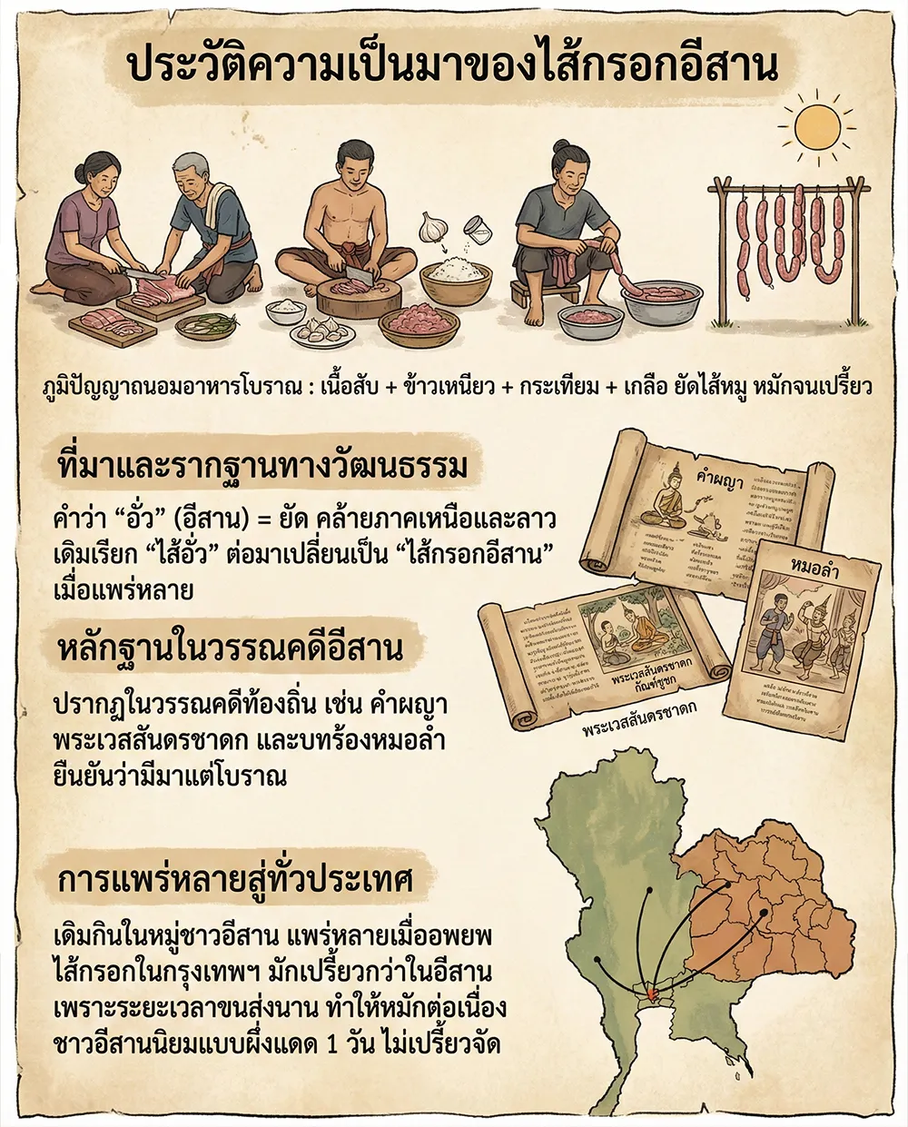 ประวัติความเป็นมาของไส้กรอกอีสาน