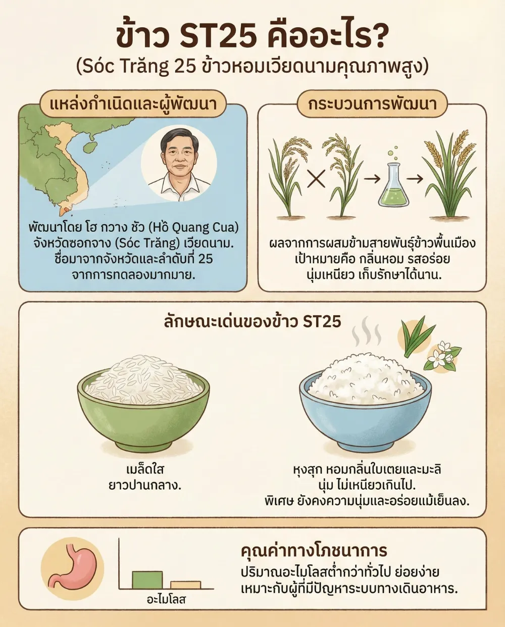 #2 ข้าว ST25 คืออะไร?
