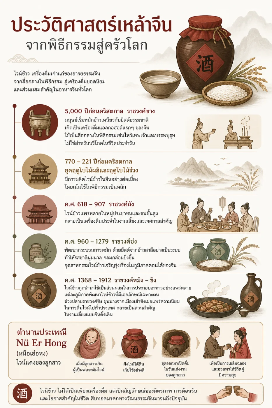 ประวัติศาสตร์เหล้าจีน จากพิธีกรรมสู่ครัวโลก
