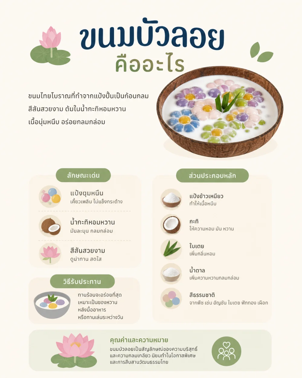 #2 ขนมบัวลอย คืออะไร?