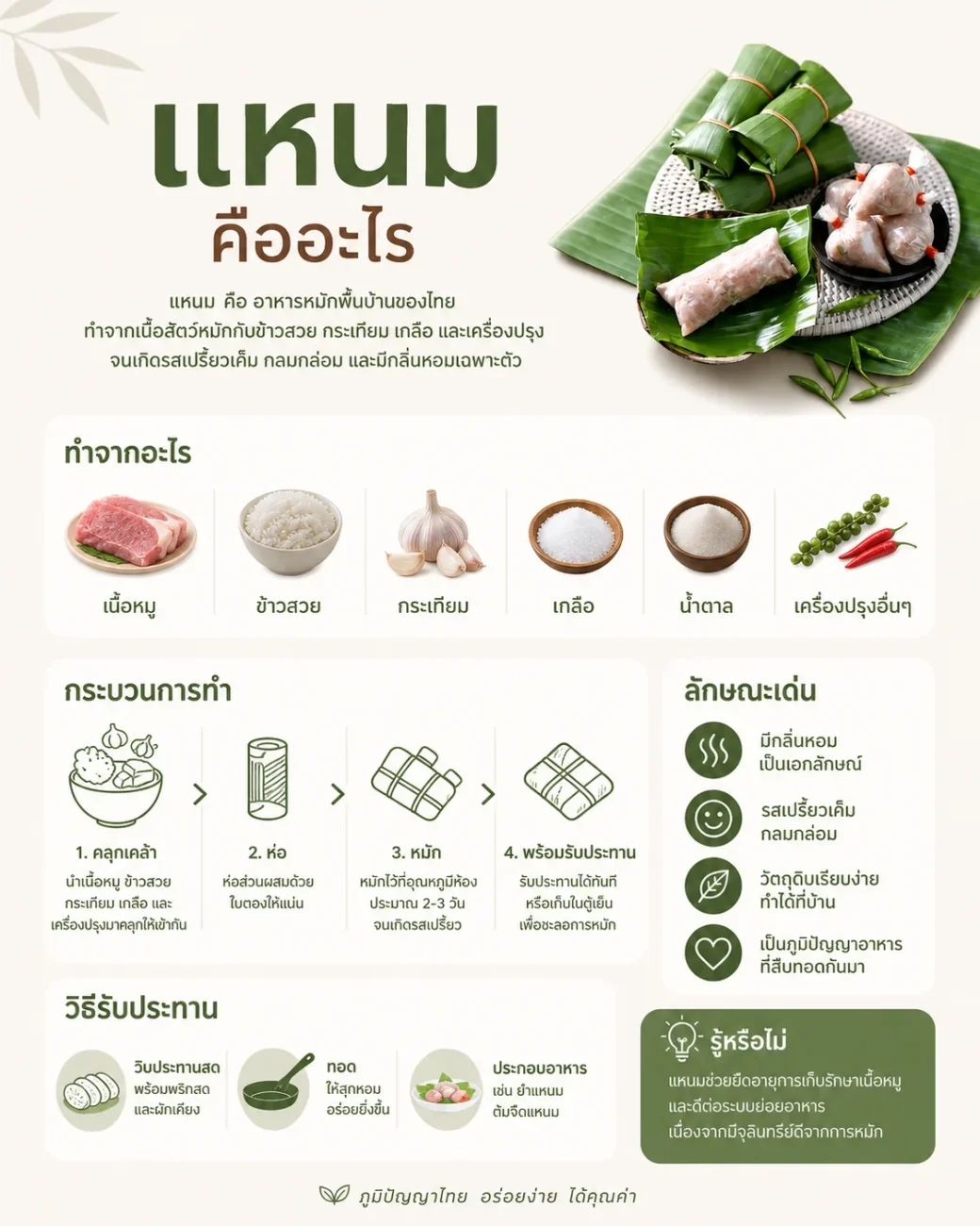 #2 แหนม คืออะไร?